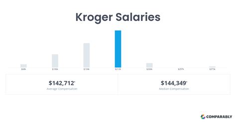 Kroger pharmacy manager salary. Things To Know About Kroger pharmacy manager salary. 